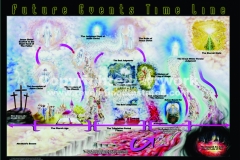 Timeline